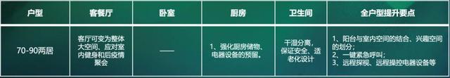 “ΜΟΜΛ當代綠色健康家”調研報告