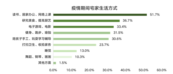 ΜΟΜΛ當代綠色健康家調研報告
