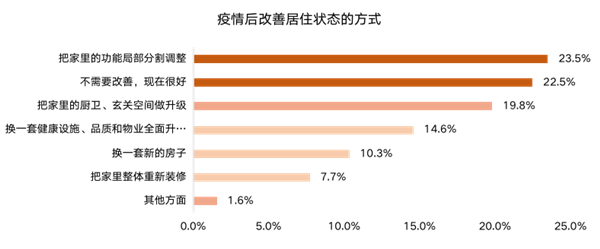 ΜΟΜΛ當代綠色健康家調研報告