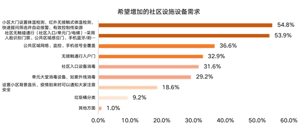 ΜΟΜΛ當代綠色健康家調研報告