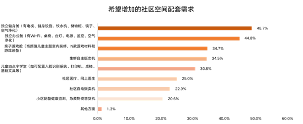 ΜΟΜΛ當代綠色健康家調研報告