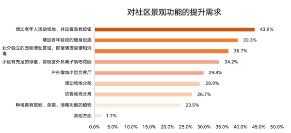 ΜΟΜΛ當代綠色健康家調研報告