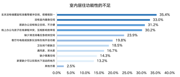 ΜΟΜΛ當代綠色健康家調研報告