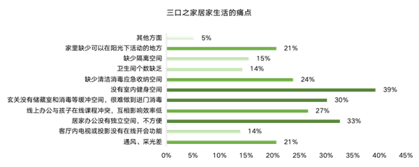 ΜΟΜΛ當代綠色健康家調研報告