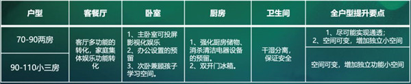 ΜΟΜΛ當代綠色健康家調研報告
