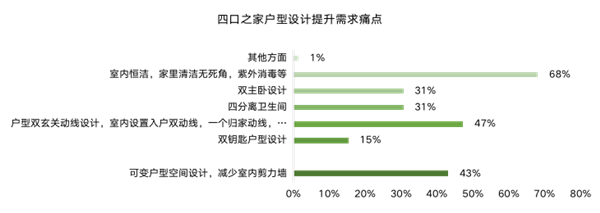 ΜΟΜΛ當代綠色健康家調研報告