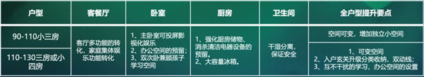 ΜΟΜΛ當代綠色健康家調研報告