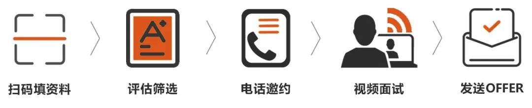 QIDI棲地設(shè)計期待您的加入