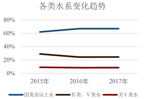 水生態(tài)系統(tǒng)保護(hù)、修復(fù)、利用的思考與實(shí)踐