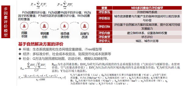 馮長春：自然解決方案實現城市綠色更新
