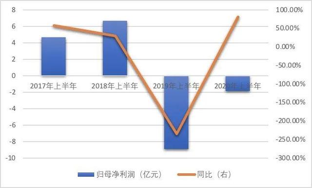行業(yè)龍頭東方園林業(yè)績低迷何解？