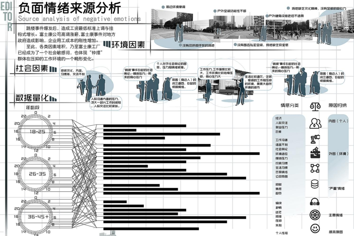 第十二屆園冶杯一等獎(jiǎng)作品《下班了！打工仔！》解讀