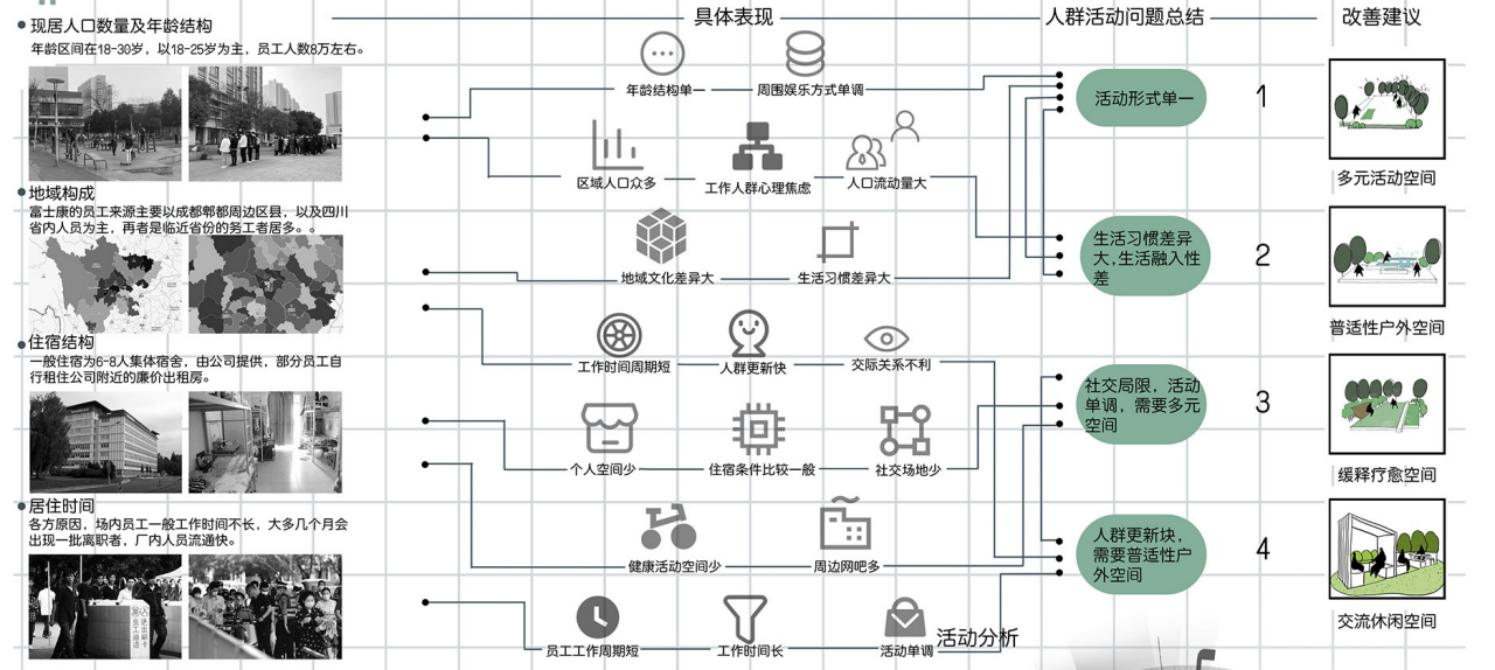 第十二屆園冶杯一等獎(jiǎng)作品《下班了！打工仔！》解讀