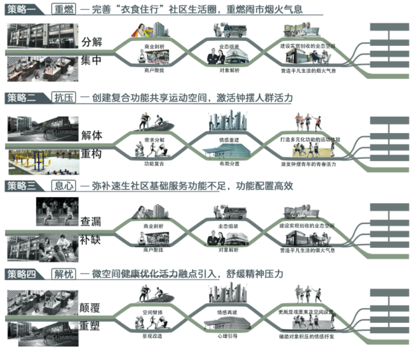 第十二屆園冶杯一等獎(jiǎng)作品《下班了！打工仔！》解讀