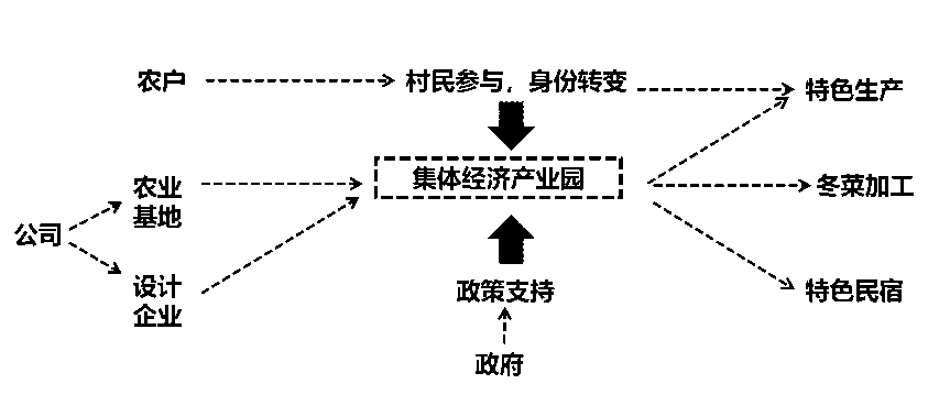 第二屆鄉村振興聯合畢業設計一等獎作品丨再續河夢REVIVE THE DREAM OF RI