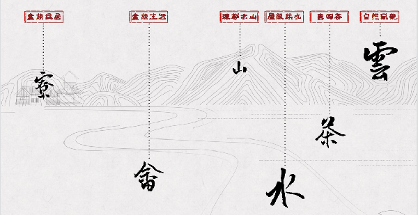 第二屆鄉(xiāng)村振興國(guó)際聯(lián)合畢業(yè)設(shè)計(jì)二等獎(jiǎng)作品丨云檐煮茗，景織畬鄉(xiāng)