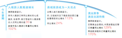 暑期文旅，新供給帶來新體驗(yàn)