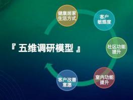 ΜΟΜΛ當代綠色健康家調研報告